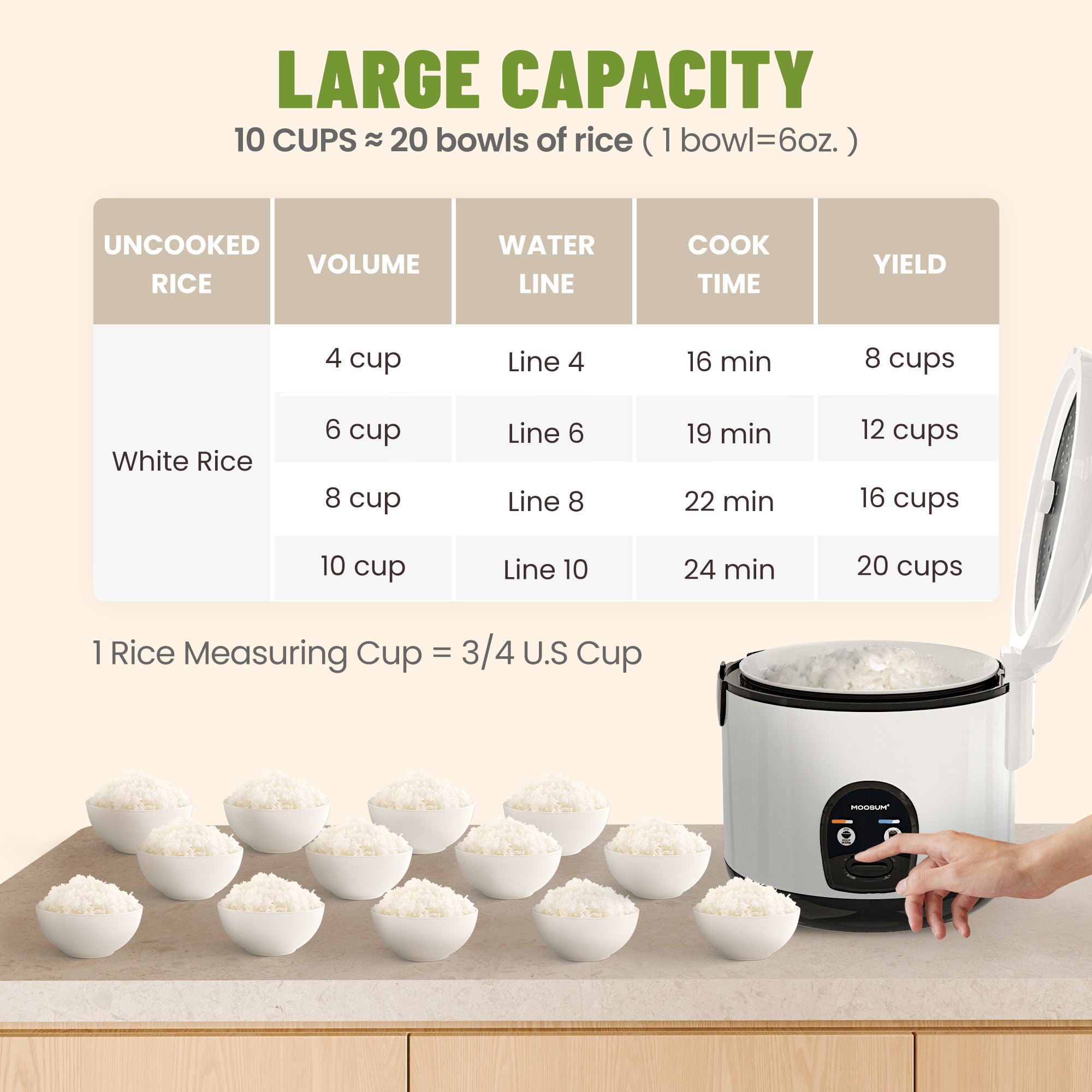 10-Cup Uncooked Ceramic Coating Rice Cooker, White